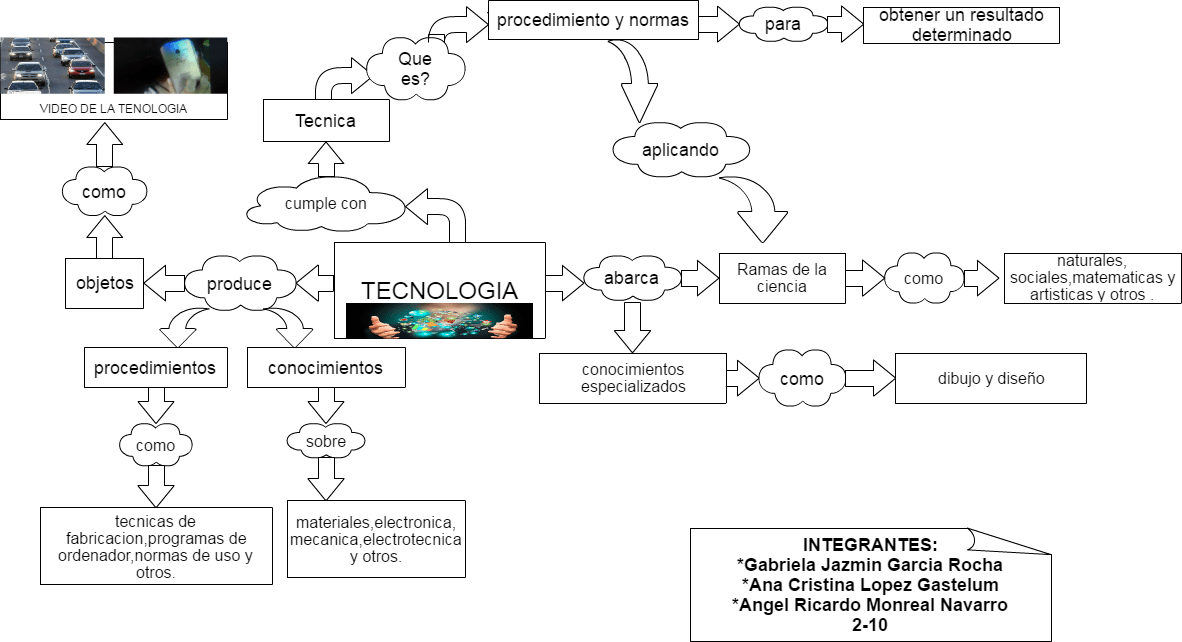 computo-la-tecnologia
